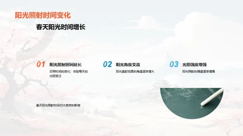 揭秘立春之奥秘