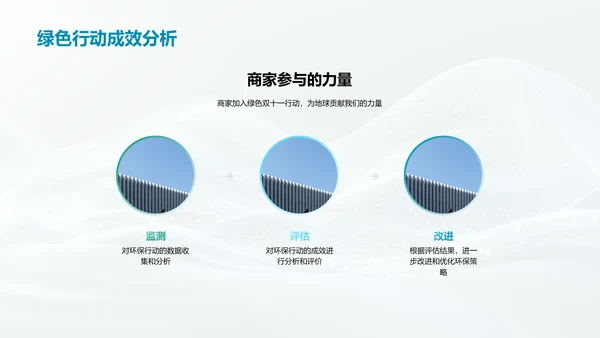 双十一绿色营销策划报告PPT模板