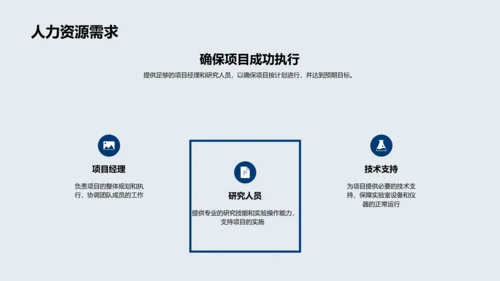 创新研究季度报告