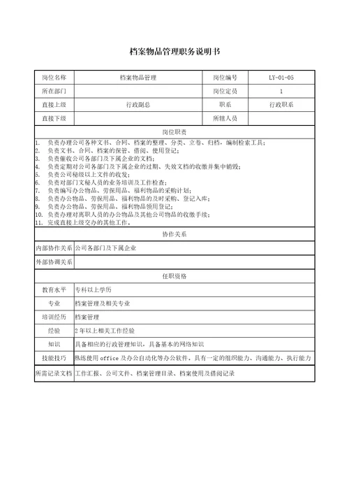 某房地产开发有限公司岗位设置与职务说明Document60页