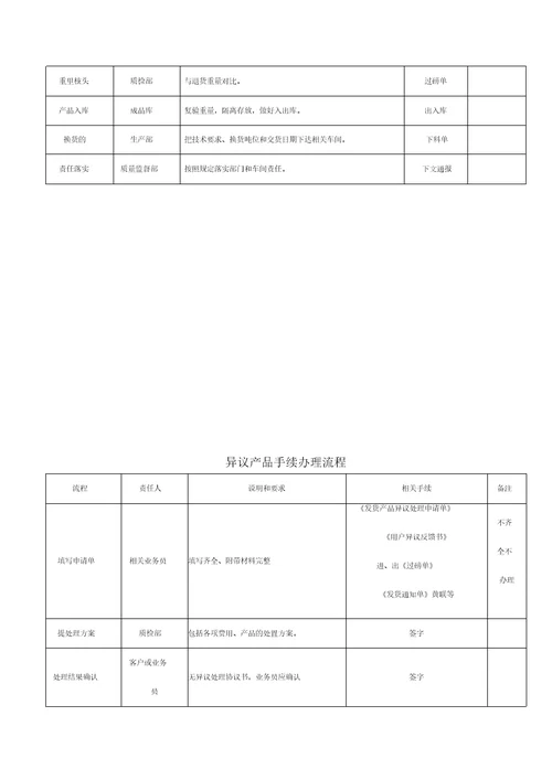 质量异议处理暂行办法