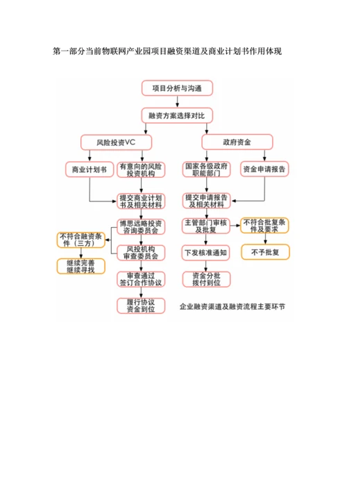 如何编制物联网产业园项目商业计划书及融资流程指导.docx