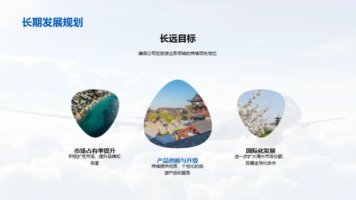 旅游业的蜕变与前瞻