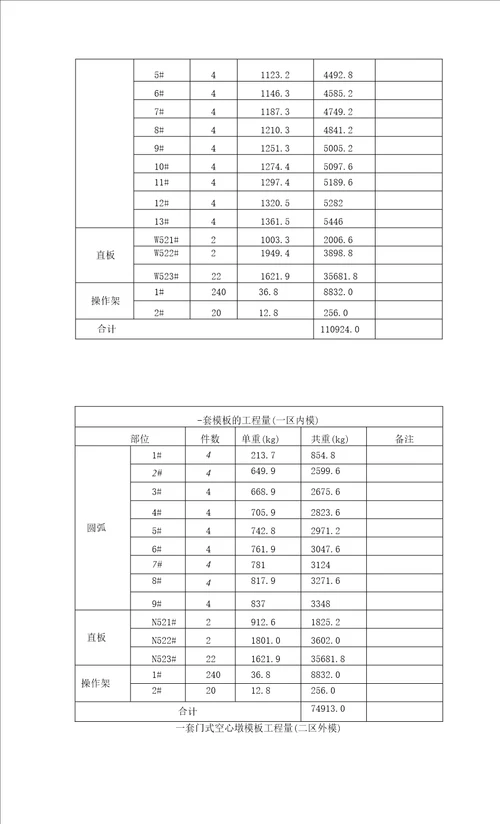 高墩模板吊装及拆除专项施工方案