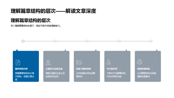 篇章结构深度解析