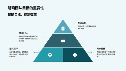 家居行业团队协作之道