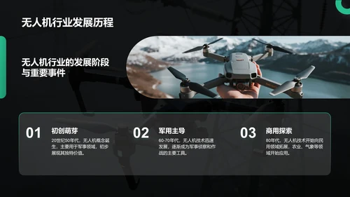 绿色商务风无人机行业报告PPT模板