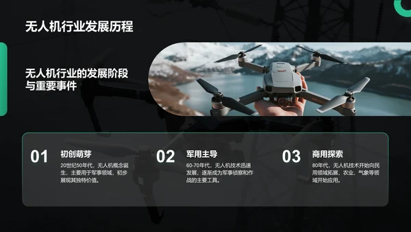 绿色商务风无人机行业报告PPT模板