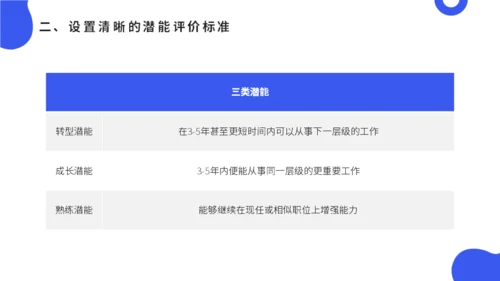 公司会议领导梯队建设培训蓝色通用PPT模板