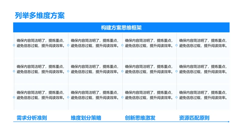 列举多维度方案-列举PPT