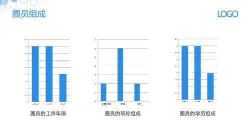 蓝色简约减少留置针穿刺次数提高留置针品管圈PPT模板宣传PPT动态PPT品管圈医疗质量管理品管圈