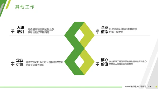 商务欧美风格述职报告PPT模板