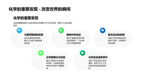 化学知识应用探索PPT模板