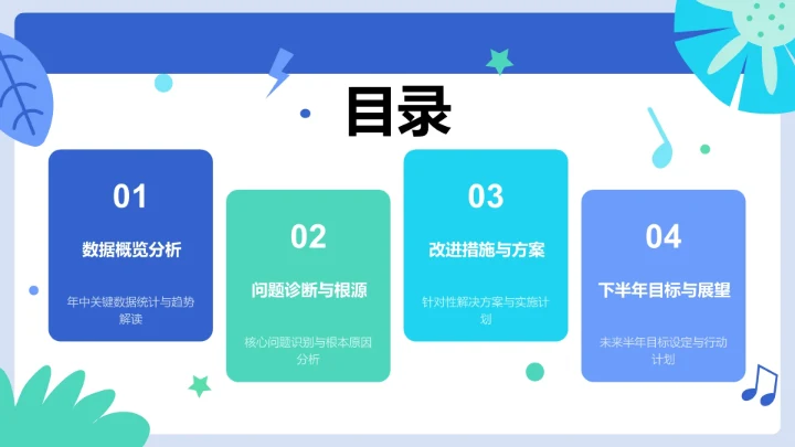 年中复盘与问题分析PPT