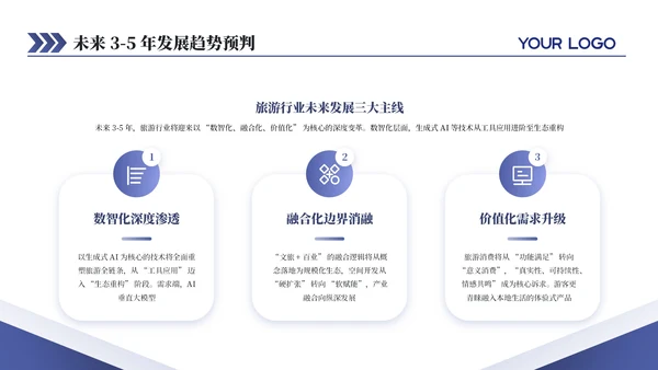 紫色商务旅游行业发展分析报告通用PPT模板