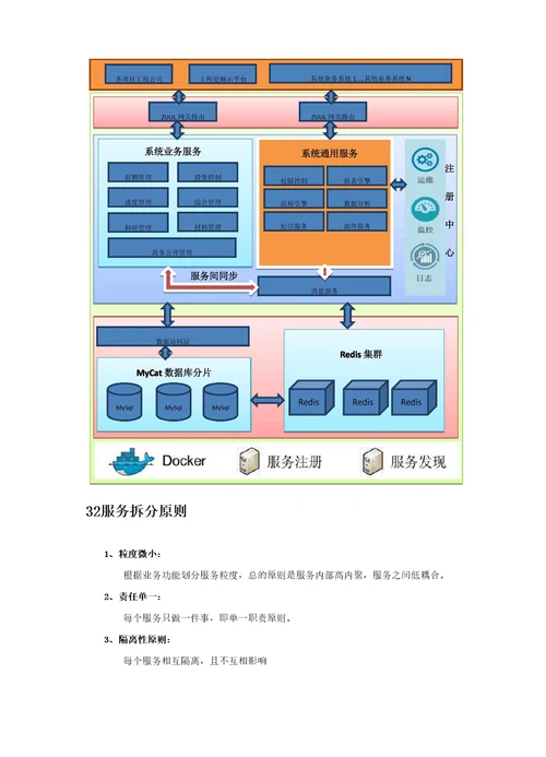 微服务架构设计方案