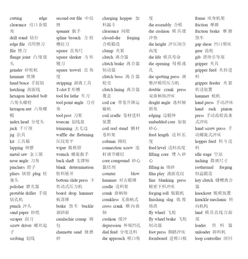 模具行业英语词汇大全(1).docx