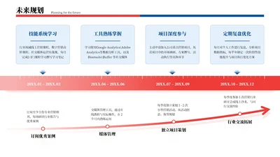 红蓝色商务风4项未来规划排版PPT单页