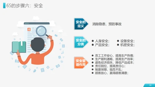 现场管理仓储车间实施方法通用PPT模板