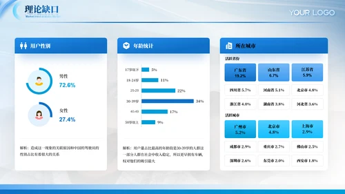 蓝色通用毕业答辩ppt模板