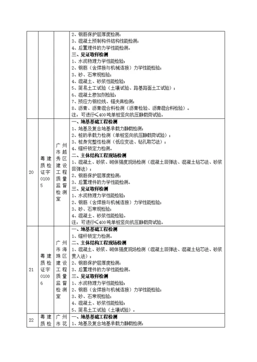 广东省建设工程质量检测机构