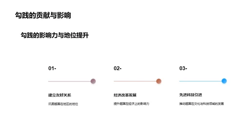 勾践：智慧背后的力量