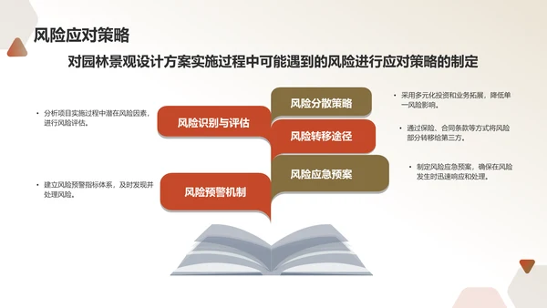 绿色水墨风园林景观设计方案PPT模板