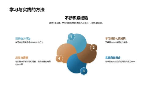 商务场合礼仪全解