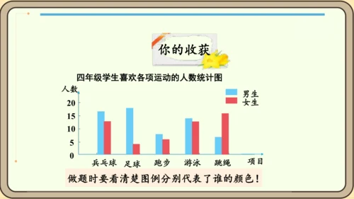 新人教版数学四年级下册8.4    练习二十三课件