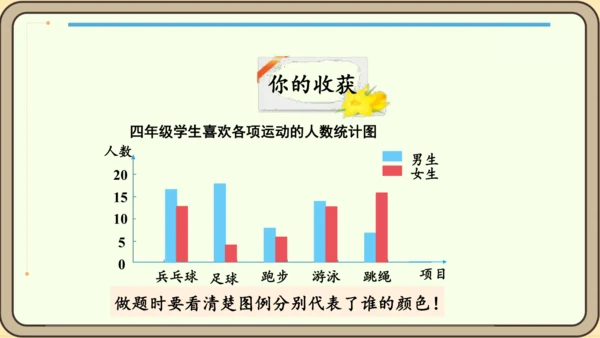 新人教版数学四年级下册8.4    练习二十三课件