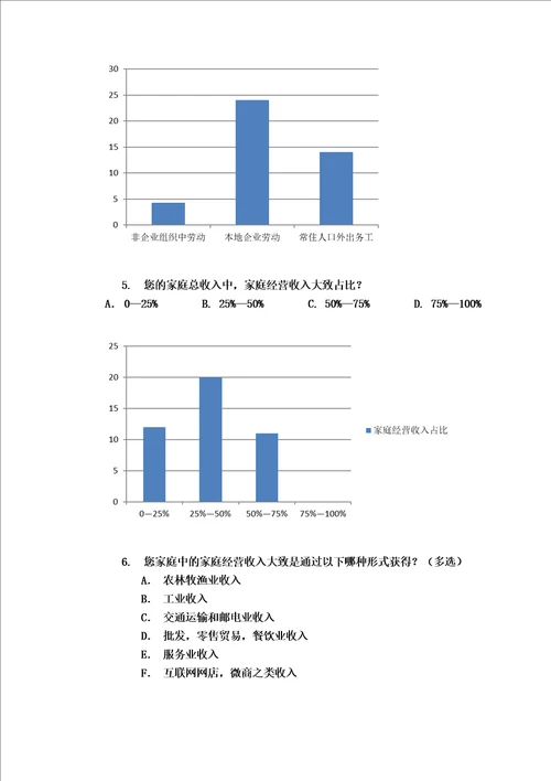 XX县农村居民收入构成情况调查分析