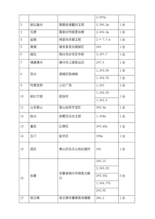 地埋式一体化污水提升泵站施工工法