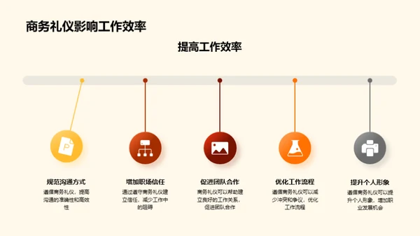 游戏行业商务礼仪解析