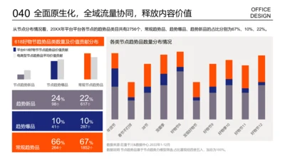 多项数据展示多项数据对比图