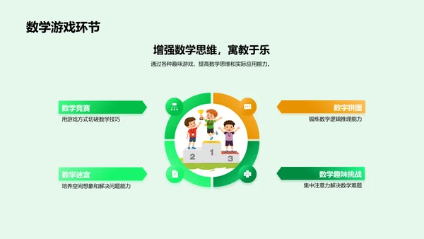 数学嘉年华揭秘