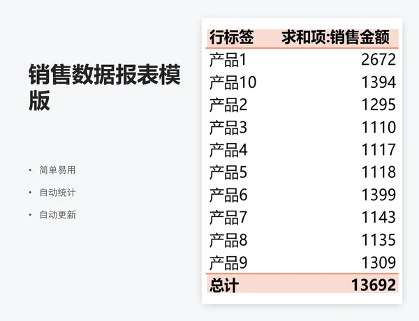 销售数据报表模版