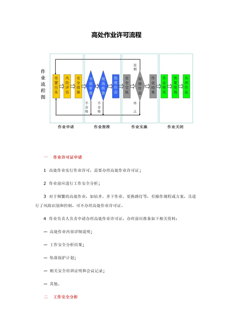 高处作业许可流程.docx