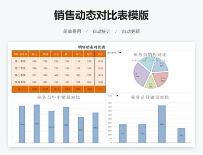 销售动态对比表模版