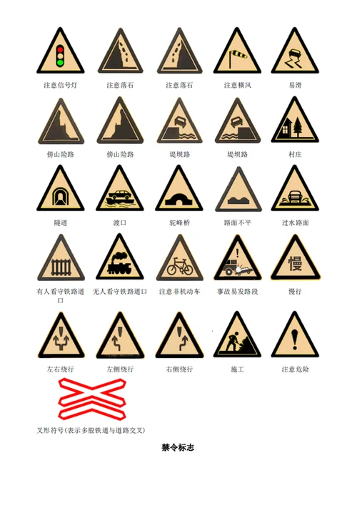 XXXXXXXX年全国最新最全交通标志大全交警手势大全图解