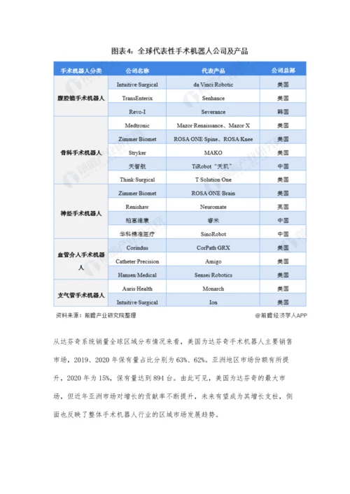 全球手术机器人行业市场规模及区域竞争格局分析-未来亚洲市场有望成为行业增长支柱.docx