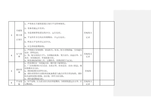 安全风险管控及隐患排查治理