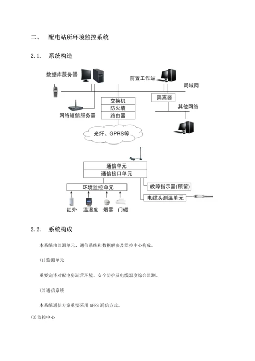 江苏配电网物联网应用方案样本.docx