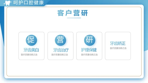 蓝色大气口腔牙科工作总结汇报PPT