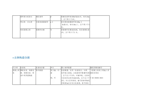 建筑工程检验批容量检验批容量单位最小抽样数量.docx