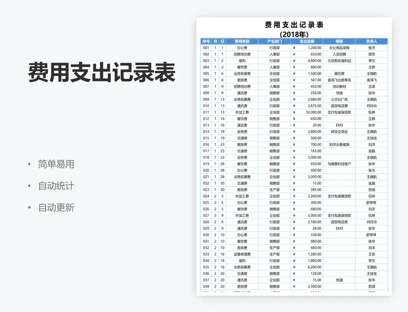 费用支出记录表