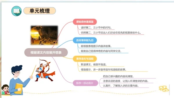 统编版二年级语文下学期期末核心考点集训第八单元（复习课件）