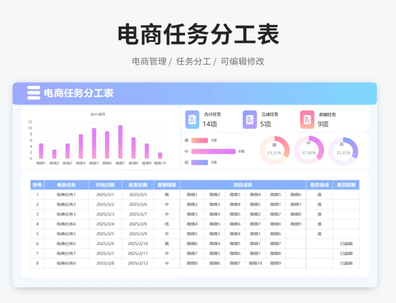 电商任务分工表