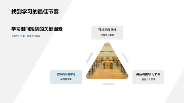 初一学习全攻略