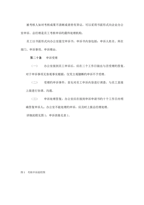 公司绩效考核方案.docx