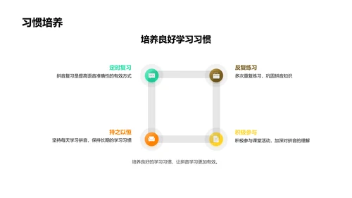 拼音掌握与应用PPT模板